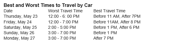 Best and Worst Times to Travel by Car
